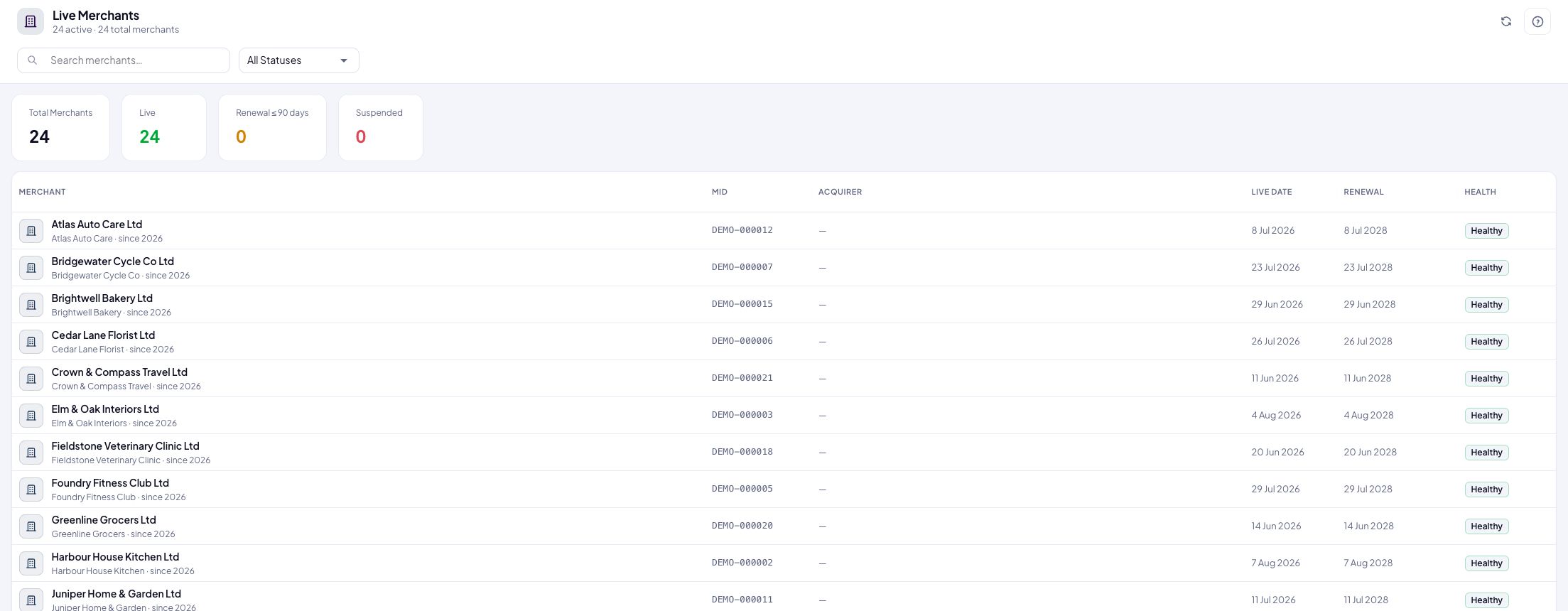 PilotOS merchant portfolio table with demonstration businesses, MIDs, live dates, renewal dates and health indicators