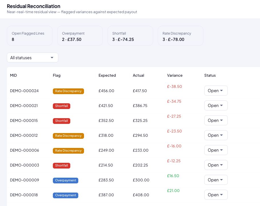 Residual reconciliation with expected payments, actual payments and variances